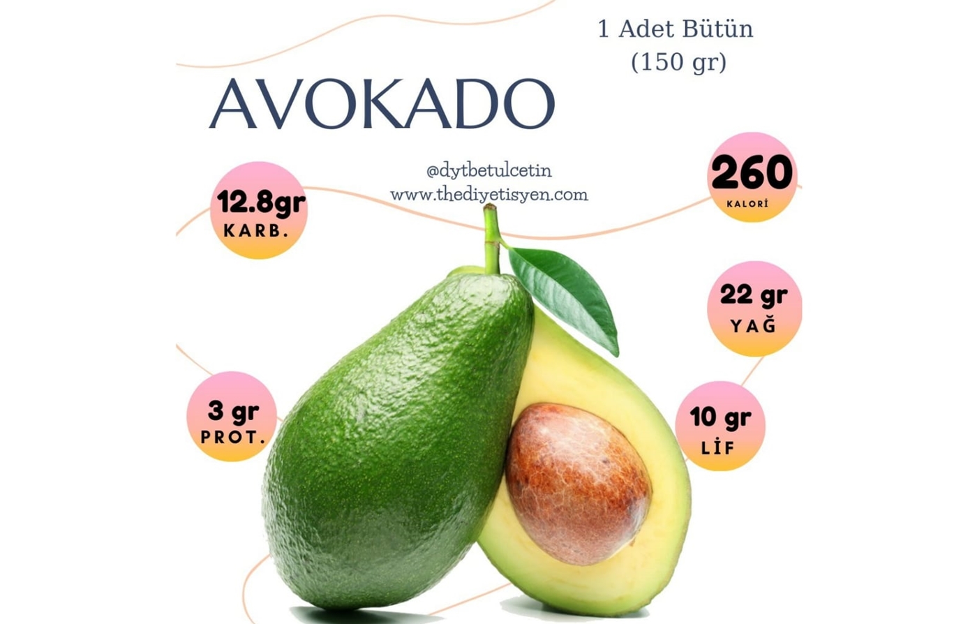 AVOKADO